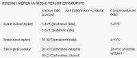 ERT30UP-PC rozsah měření.jpg